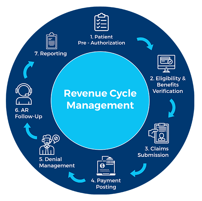 RCM Workflow